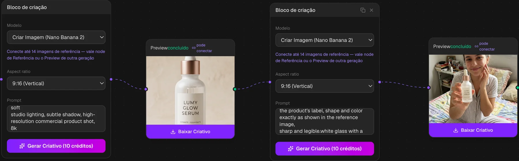 Exemplo real no canvas do Kria Ads: referência de produto conectada a um bloco de criação, gerando uma pessoa usando o produto